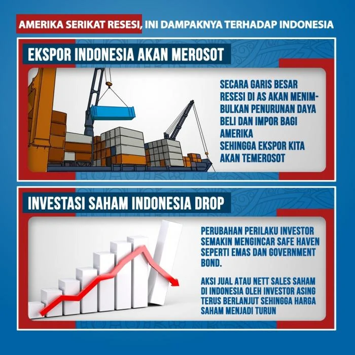 Ekonomi Amerika Serikat dan Dampaknya terhadap Indonesia