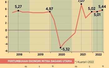 Ekonomi Indonesia: Antisipasi Gejolak Global dan Upaya Peningkatan Stabilitas