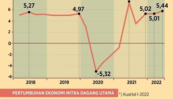 Ekonomi Indonesia: Antisipasi Gejolak Global dan Upaya Peningkatan Stabilitas