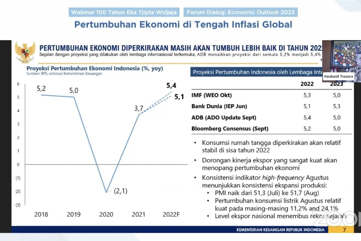 Ekonomi Indonesia Jauh dari Krisis, Ini Penjelasan Wamenkeu