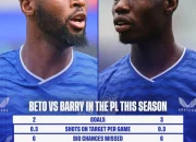 Everton Mencari Striker Baru: Apakah Thierno Barry dan Beto Cukup?
