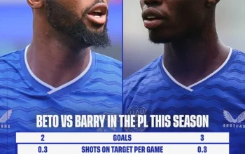 Everton Mencari Striker Baru: Apakah Thierno Barry dan Beto Cukup?