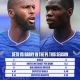 Everton Mencari Striker Baru: Apakah Thierno Barry dan Beto Cukup?