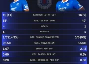 Falkirk Vs Rangers: Prediksi Barry Ferguson tentang Youssef Chermiti