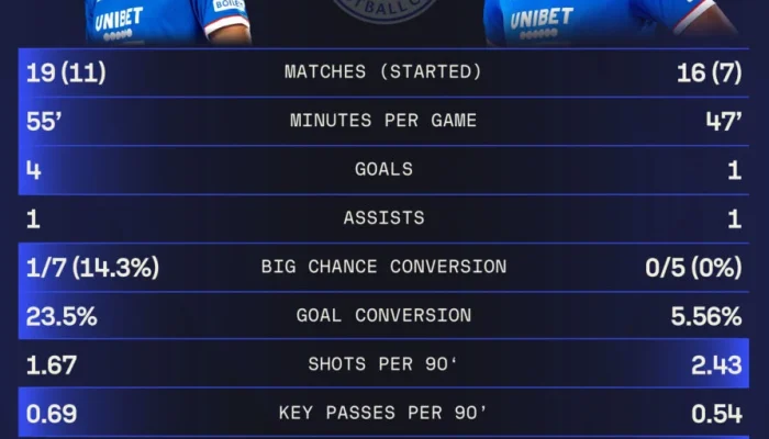 Falkirk Vs Rangers: Prediksi Barry Ferguson tentang Youssef Chermiti
