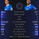 Falkirk Vs Rangers: Prediksi Barry Ferguson tentang Youssef Chermiti