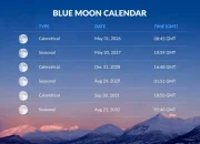 Fenomena Blue Moon 31 Mei 2026: Waktu Terbaik untuk Mengamati dan Fakta Menarik