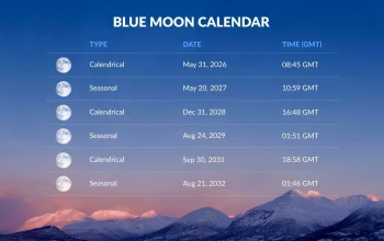 Fenomena Blue Moon 31 Mei 2026: Waktu Terbaik untuk Mengamati dan Fakta Menarik