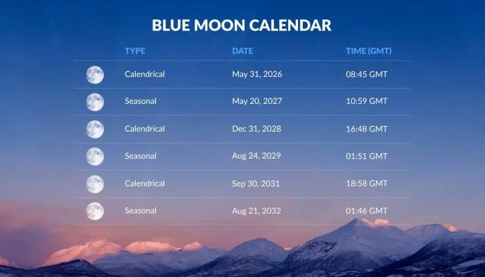 Fenomena Blue Moon 31 Mei 2026: Waktu Terbaik untuk Mengamati dan Fakta Menarik