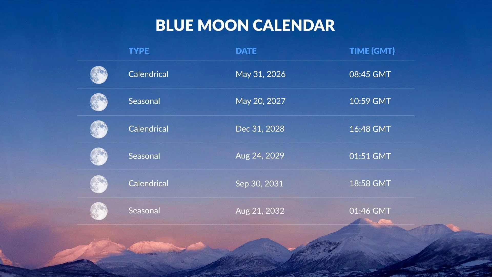Fenomena Blue Moon 31 Mei 2026: Waktu Terbaik untuk Mengamati dan Fakta Menarik