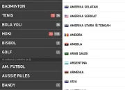 Flashscore: Sajikan Berita Olahraga yang Komprehensif dan Menarik