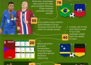 Fotmob: Prediksi dan Analisis Terbaru Sepak Bola Eropa dan Piala Dunia 2026