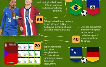 Fotmob: Prediksi dan Analisis Terbaru Sepak Bola Eropa dan Piala Dunia 2026