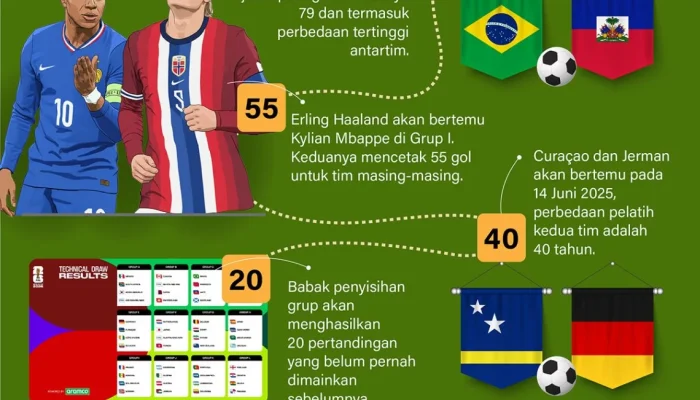 Fotmob: Prediksi dan Analisis Terbaru Sepak Bola Eropa dan Piala Dunia 2026