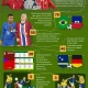 Fotmob: Prediksi dan Analisis Terbaru Sepak Bola Eropa dan Piala Dunia 2026