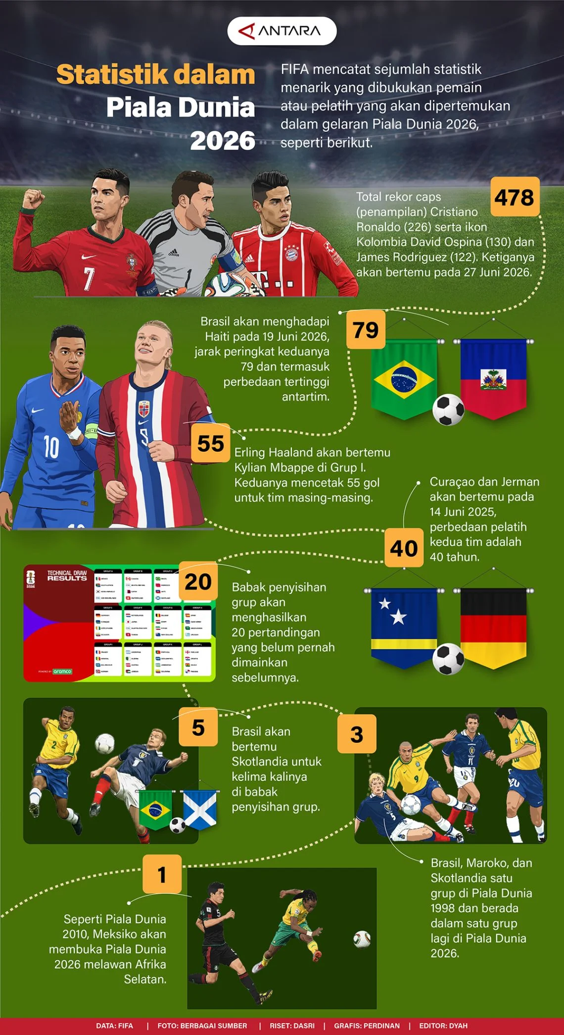 Fotmob: Prediksi dan Analisis Terbaru Sepak Bola Eropa dan Piala Dunia 2026