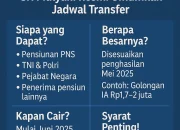 Gaji ke-13 ASN dan Pensiunan Cair 2 Juni 2026, Ini Rinciannya