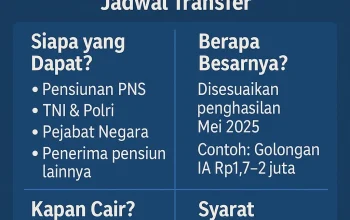 Gaji ke-13 ASN dan Pensiunan Cair 2 Juni 2026, Ini Rinciannya