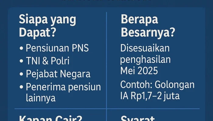 Gaji ke-13 ASN dan Pensiunan Cair 2 Juni 2026, Ini Rinciannya