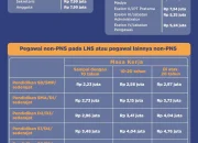 Gaji ke-13 Pensiunan 2026: Jadwal dan Besaran yang Diharapkan