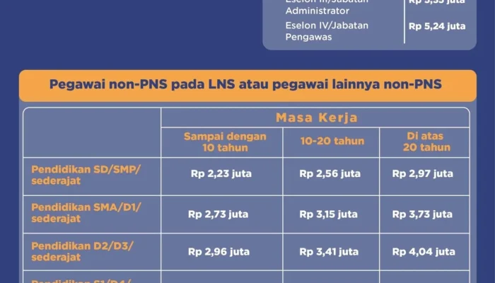 Gaji ke-13 Pensiunan 2026: Jadwal dan Besaran yang Diharapkan
