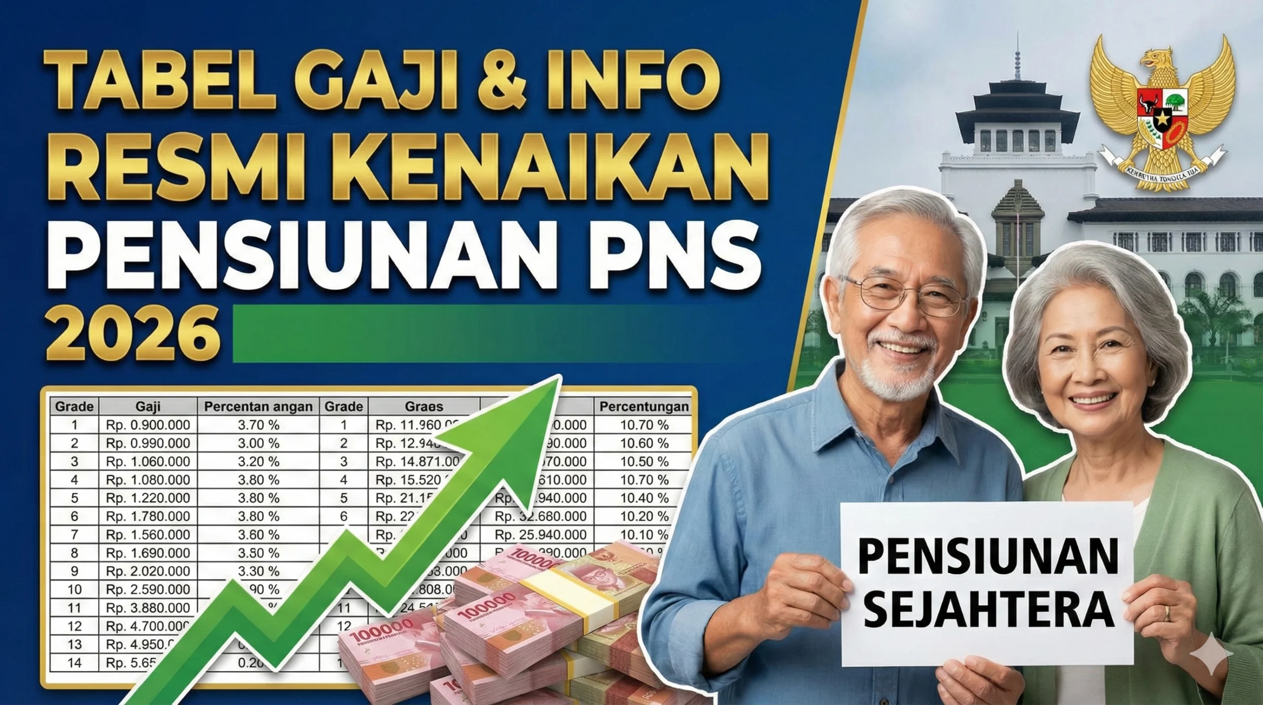 Gaji Pensiunan PNS Mei 2026 Naik Signifikan, Pemerintah Tetapkan Uang Makan dan Tunjangan Baru