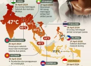 Gelombang Panas di Pantai Timur AS Disebabkan oleh Pola Cuaca Dekat Bermuda