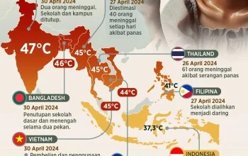 Gelombang Panas di Pantai Timur AS Disebabkan oleh Pola Cuaca Dekat Bermuda