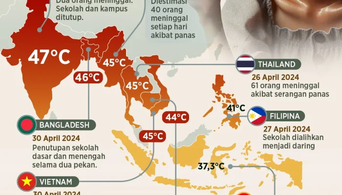 Gelombang Panas di Pantai Timur AS Disebabkan oleh Pola Cuaca Dekat Bermuda