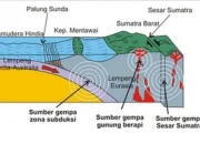Gempa Bumi Mengguncang Indonesia: Dampak dan Penyebab