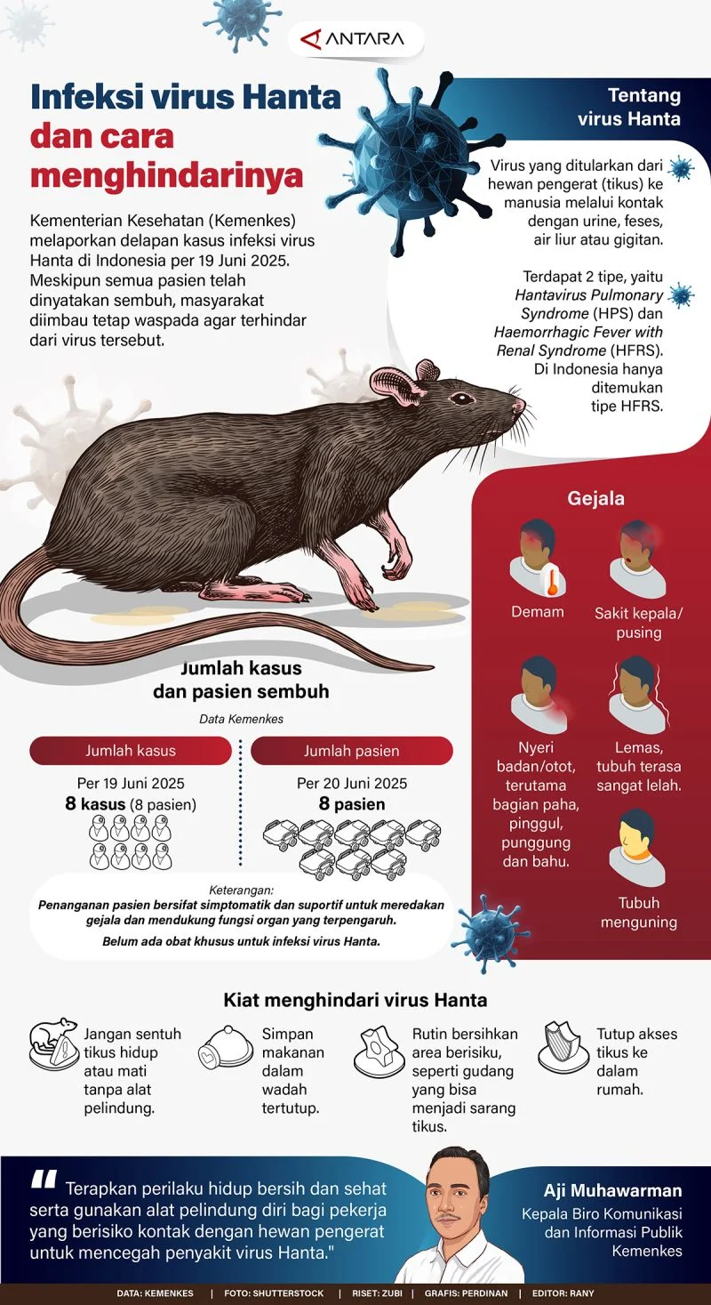 Hantavirus di Taiwan: Fakta dan Mitos