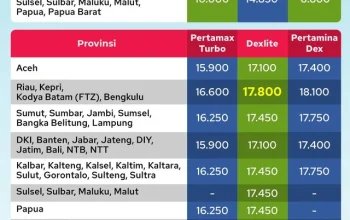 Harga BBM Pertamina Melonjak di Mei 2026: Dampak, Kebijakan, dan Inisiatif Baru BUMN