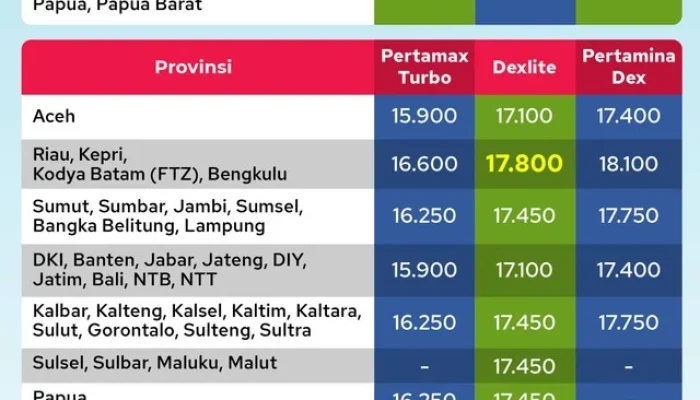 Harga BBM Pertamina Melonjak di Mei 2026: Dampak, Kebijakan, dan Inisiatif Baru BUMN