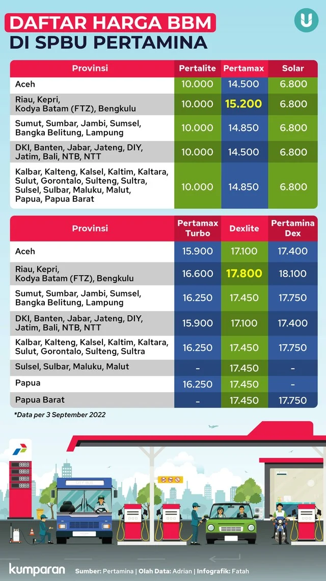 Harga BBM Pertamina Melonjak di Mei 2026: Dampak, Kebijakan, dan Inisiatif Baru BUMN