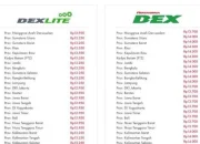 Harga Dexlite Meroket! Ini Harga Terbaru dan Dampaknya bagi Pengguna Mobil di Indonesia