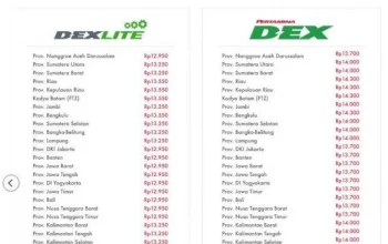 Harga Dexlite Meroket! Ini Harga Terbaru dan Dampaknya bagi Pengguna Mobil di Indonesia
