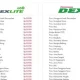 Harga Dexlite Meroket! Ini Harga Terbaru dan Dampaknya bagi Pengguna Mobil di Indonesia