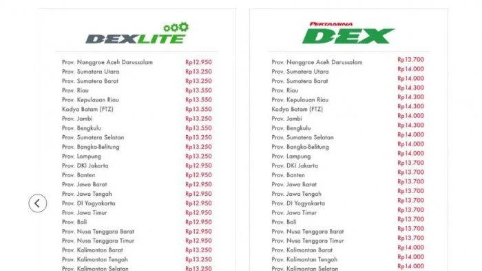 Harga Dexlite Meroket! Ini Harga Terbaru dan Dampaknya bagi Pengguna Mobil di Indonesia