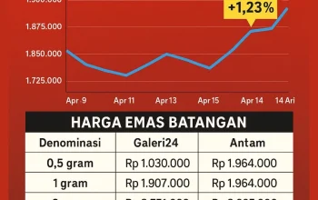 Harga Emas Antam Hari Ini: Naik Tajam di Pegadaian, Turun Tipis di Pasar Nasional – Analisis Lengkap 2 Mei 2026