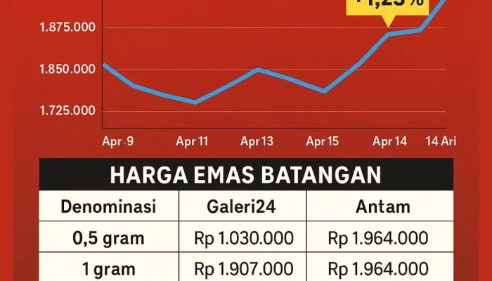 Harga Emas Antam Hari Ini: Naik Tajam di Pegadaian, Turun Tipis di Pasar Nasional – Analisis Lengkap 2 Mei 2026