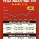Harga Emas Antam Hari Ini: Naik Tajam di Pegadaian, Turun Tipis di Pasar Nasional – Analisis Lengkap 2 Mei 2026