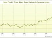 Harga Emas dan Perak Antam Mengalami Perubahan, Rupiah Melemah Terhadap Dolar AS