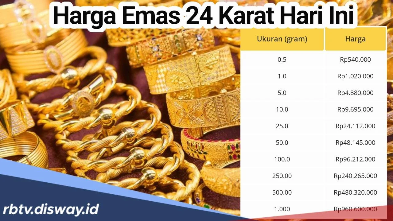 Harga Emas Perhiasan Hari Ini 30 April 2026: Termahal Sentuh Rp 2,4 Juta