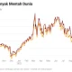 Harga Minyak Mentah Melonjak hingga USD 120/Barel, Apa Penyebabnya?