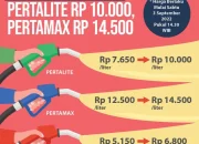 Harga Pertamax Naik Tajam Jadi Rp19.900/Liter, Konsumen Dihimbau Atur Anggaran Bensin
