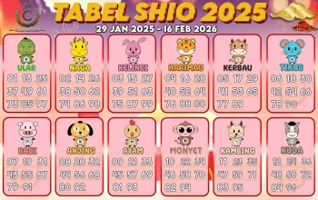 Hoki Besar Hari Ini, 4 Shio Diprediksi Panen Cuan pada 13 Mei 2026