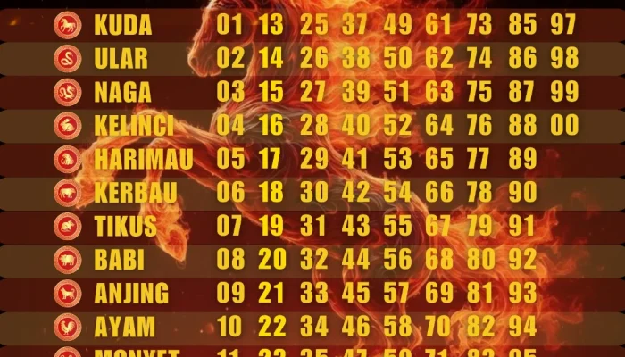 Hoki Melimpah! 4 Shio Paling Beruntung pada 26 April 2026, Termasuk Shio Tikus yang Dapat Pujian Luar Biasa