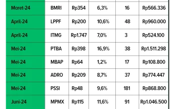 IDR: Dampak Besar Perubahan Repayment di AS dan Dividen Raksasa Indosat di Indonesia