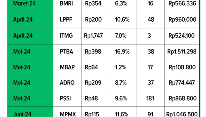 IDR: Dampak Besar Perubahan Repayment di AS dan Dividen Raksasa Indosat di Indonesia