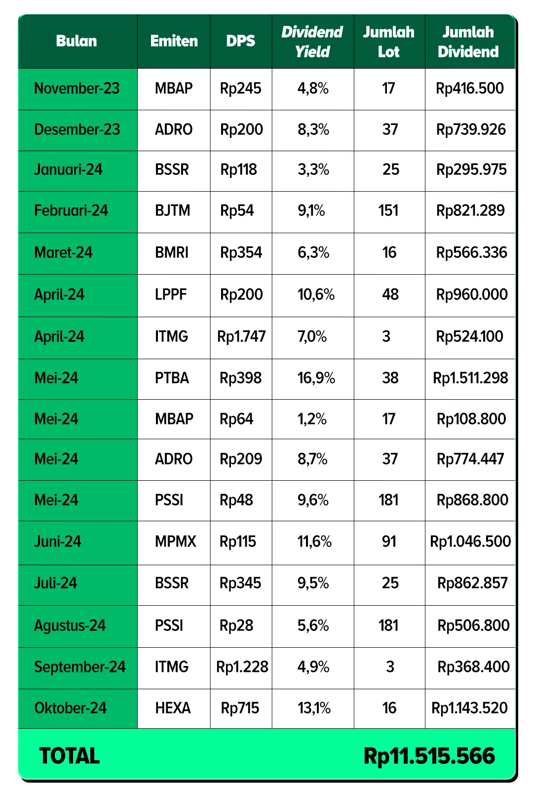 IDR: Dampak Besar Perubahan Repayment di AS dan Dividen Raksasa Indosat di Indonesia